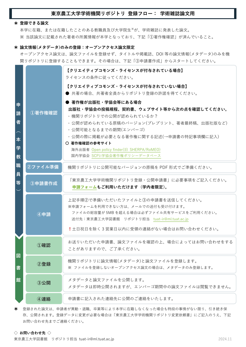 登録フローPDFの1ページ目サムネイル